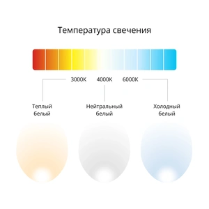 Фото Подвесной светильник MS-LINEAR Линейный 90х35 1500mm 30W 3000/4000/6000К