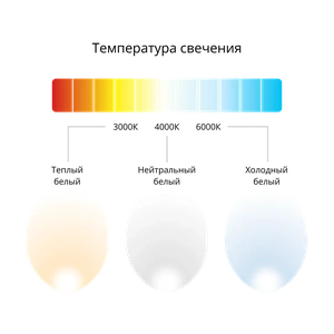 Фото Cветодиодный фигурный светильник MS-SOFT TRIO Трингл 1000mm 60W 3000/4000/6000K